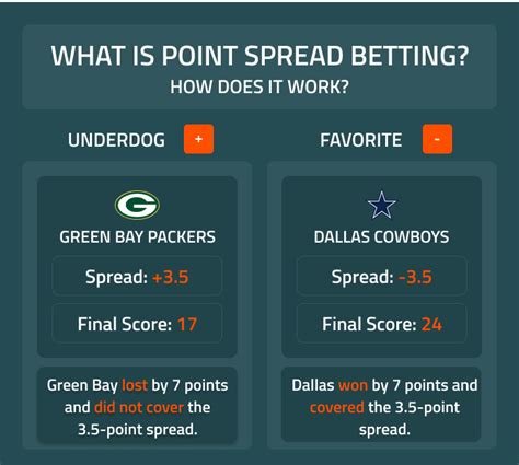 spread betting meaning